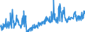 CN 22029010 /Exports /Unit = Prices (Euro/suppl. units) /Partner: Hungary /Reporter: European Union /22029010:Non-alcoholic Beverages, not Containing Milk, Milk Products and Fats Derived Therefrom (Excl. Water, Fruit or Vegetable Juices)