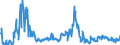 CN 22029010 /Exports /Unit = Prices (Euro/suppl. units) /Partner: Romania /Reporter: European Union /22029010:Non-alcoholic Beverages, not Containing Milk, Milk Products and Fats Derived Therefrom (Excl. Water, Fruit or Vegetable Juices)