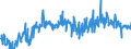 CN 22029010 /Exports /Unit = Prices (Euro/suppl. units) /Partner: Cape Verde /Reporter: European Union /22029010:Non-alcoholic Beverages, not Containing Milk, Milk Products and Fats Derived Therefrom (Excl. Water, Fruit or Vegetable Juices)