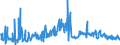 CN 22029091 /Exports /Unit = Prices (Euro/suppl. units) /Partner: Norway /Reporter: European Union /22029091:Non-alcoholic Beverages Containing < 0,2% Fats Derived From Milk or Milk Products