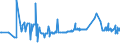 CN 22029091 /Exports /Unit = Prices (Euro/suppl. units) /Partner: Liechtenstein /Reporter: European Union /22029091:Non-alcoholic Beverages Containing < 0,2% Fats Derived From Milk or Milk Products