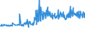 CN 22029091 /Exports /Unit = Prices (Euro/suppl. units) /Partner: Andorra /Reporter: European Union /22029091:Non-alcoholic Beverages Containing < 0,2% Fats Derived From Milk or Milk Products