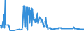 CN 22029091 /Exports /Unit = Prices (Euro/suppl. units) /Partner: Turkey /Reporter: European Union /22029091:Non-alcoholic Beverages Containing < 0,2% Fats Derived From Milk or Milk Products