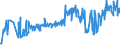 CN 22029091 /Exports /Unit = Prices (Euro/suppl. units) /Partner: Estonia /Reporter: European Union /22029091:Non-alcoholic Beverages Containing < 0,2% Fats Derived From Milk or Milk Products