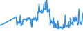 CN 22029091 /Exports /Unit = Prices (Euro/suppl. units) /Partner: Latvia /Reporter: European Union /22029091:Non-alcoholic Beverages Containing < 0,2% Fats Derived From Milk or Milk Products