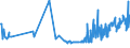 CN 22029091 /Exports /Unit = Prices (Euro/suppl. units) /Partner: Ukraine /Reporter: European Union /22029091:Non-alcoholic Beverages Containing < 0,2% Fats Derived From Milk or Milk Products