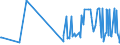 CN 22029091 /Exports /Unit = Prices (Euro/suppl. units) /Partner: Azerbaijan /Reporter: European Union /22029091:Non-alcoholic Beverages Containing < 0,2% Fats Derived From Milk or Milk Products