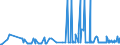 CN 22029091 /Exports /Unit = Prices (Euro/suppl. units) /Partner: Senegal /Reporter: European Union /22029091:Non-alcoholic Beverages Containing < 0,2% Fats Derived From Milk or Milk Products