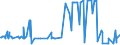 CN 22029091 /Exports /Unit = Prices (Euro/suppl. units) /Partner: Sierra Leone /Reporter: European Union /22029091:Non-alcoholic Beverages Containing < 0,2% Fats Derived From Milk or Milk Products