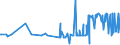 CN 22029091 /Exports /Unit = Prices (Euro/suppl. units) /Partner: Togo /Reporter: European Union /22029091:Non-alcoholic Beverages Containing < 0,2% Fats Derived From Milk or Milk Products