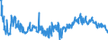 CN 22029095 /Exports /Unit = Prices (Euro/suppl. units) /Partner: Germany /Reporter: European Union /22029095:Non-alcoholic Beverages Containing >= 0,2% but < 2% Fats Derived From Milk or Milk Products