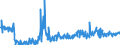 CN 22029095 /Exports /Unit = Prices (Euro/suppl. units) /Partner: Sweden /Reporter: European Union /22029095:Non-alcoholic Beverages Containing >= 0,2% but < 2% Fats Derived From Milk or Milk Products