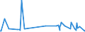 KN 22029095 /Exporte /Einheit = Preise (Euro/Bes. Maßeinheiten) /Partnerland: Liechtenstein /Meldeland: Europäische Union /22029095:Getr„nke, Nichtalkoholhaltig, mit Einem Gehalt an Fetten aus Milch Oder Milcherzeugnissen von >= 0,2 Ght, Jedoch < 2 Ght