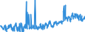 CN 22029095 /Exports /Unit = Prices (Euro/suppl. units) /Partner: Switzerland /Reporter: European Union /22029095:Non-alcoholic Beverages Containing >= 0,2% but < 2% Fats Derived From Milk or Milk Products