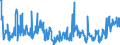 CN 22029095 /Exports /Unit = Prices (Euro/suppl. units) /Partner: Andorra /Reporter: European Union /22029095:Non-alcoholic Beverages Containing >= 0,2% but < 2% Fats Derived From Milk or Milk Products