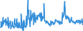 CN 22029095 /Exports /Unit = Prices (Euro/suppl. units) /Partner: Poland /Reporter: European Union /22029095:Non-alcoholic Beverages Containing >= 0,2% but < 2% Fats Derived From Milk or Milk Products