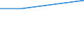 CN 22029095 /Exports /Unit = Prices (Euro/suppl. units) /Partner: Czechoslovak /Reporter: Eur27 /22029095:Non-alcoholic Beverages Containing >= 0,2% but < 2% Fats Derived From Milk or Milk Products