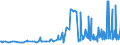 CN 22029095 /Exports /Unit = Prices (Euro/suppl. units) /Partner: Georgia /Reporter: European Union /22029095:Non-alcoholic Beverages Containing >= 0,2% but < 2% Fats Derived From Milk or Milk Products