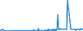 KN 22029095 /Exporte /Einheit = Preise (Euro/Bes. Maßeinheiten) /Partnerland: Kasachstan /Meldeland: Europäische Union /22029095:Getr„nke, Nichtalkoholhaltig, mit Einem Gehalt an Fetten aus Milch Oder Milcherzeugnissen von >= 0,2 Ght, Jedoch < 2 Ght