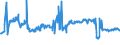 CN 22029095 /Exports /Unit = Prices (Euro/suppl. units) /Partner: Bosnia-herz. /Reporter: European Union /22029095:Non-alcoholic Beverages Containing >= 0,2% but < 2% Fats Derived From Milk or Milk Products