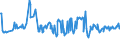 CN 22029095 /Exports /Unit = Prices (Euro/suppl. units) /Partner: Montenegro /Reporter: European Union /22029095:Non-alcoholic Beverages Containing >= 0,2% but < 2% Fats Derived From Milk or Milk Products