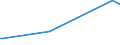 KN 22029095 /Exporte /Einheit = Preise (Euro/Bes. Maßeinheiten) /Partnerland: Tunesien /Meldeland: Europäische Union /22029095:Getr„nke, Nichtalkoholhaltig, mit Einem Gehalt an Fetten aus Milch Oder Milcherzeugnissen von >= 0,2 Ght, Jedoch < 2 Ght