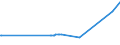 CN 22029095 /Exports /Unit = Prices (Euro/suppl. units) /Partner: Chad /Reporter: Eur28 /22029095:Non-alcoholic Beverages Containing >= 0,2% but < 2% Fats Derived From Milk or Milk Products