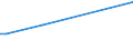 CN 22029095 /Exports /Unit = Prices (Euro/suppl. units) /Partner: Burundi /Reporter: Eur27 /22029095:Non-alcoholic Beverages Containing >= 0,2% but < 2% Fats Derived From Milk or Milk Products