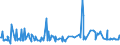 CN 22029095 /Exports /Unit = Prices (Euro/suppl. units) /Partner: Djibouti /Reporter: European Union /22029095:Non-alcoholic Beverages Containing >= 0,2% but < 2% Fats Derived From Milk or Milk Products