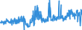 CN 22029099 /Exports /Unit = Prices (Euro/suppl. units) /Partner: Luxembourg /Reporter: European Union /22029099:Non-alcoholic Beverages Containing >= 2% Fats Derived From Milk or Milk Products