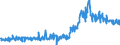 CN 22029099 /Exports /Unit = Prices (Euro/suppl. units) /Partner: Norway /Reporter: European Union /22029099:Non-alcoholic Beverages Containing >= 2% Fats Derived From Milk or Milk Products