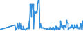 CN 22029099 /Exports /Unit = Prices (Euro/suppl. units) /Partner: Lithuania /Reporter: European Union /22029099:Non-alcoholic Beverages Containing >= 2% Fats Derived From Milk or Milk Products