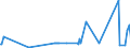 CN 22029099 /Exports /Unit = Prices (Euro/suppl. units) /Partner: Belarus /Reporter: European Union /22029099:Non-alcoholic Beverages Containing >= 2% Fats Derived From Milk or Milk Products