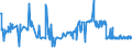 CN 22029099 /Exports /Unit = Prices (Euro/suppl. units) /Partner: Bosnia-herz. /Reporter: European Union /22029099:Non-alcoholic Beverages Containing >= 2% Fats Derived From Milk or Milk Products