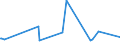 CN 22029099 /Exports /Unit = Prices (Euro/suppl. units) /Partner: Sudan /Reporter: European Union /22029099:Non-alcoholic Beverages Containing >= 2% Fats Derived From Milk or Milk Products