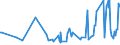 CN 22029099 /Exports /Unit = Prices (Euro/suppl. units) /Partner: Niger /Reporter: European Union /22029099:Non-alcoholic Beverages Containing >= 2% Fats Derived From Milk or Milk Products