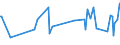 CN 22029099 /Exports /Unit = Prices (Euro/suppl. units) /Partner: Centr.africa /Reporter: European Union /22029099:Non-alcoholic Beverages Containing >= 2% Fats Derived From Milk or Milk Products