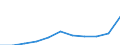 KN 2202 /Exporte /Einheit = Preise (Euro/Tonne) /Partnerland: Belgien/Luxemburg /Meldeland: Eur27 /2202:Wasser, Einschl. Mineralwasser und Kohlensäurehaltiges Wasser, mit Zusatz von Zucker, Anderen Süßmitteln Oder Aromastoffen, und Andere Nichtalkoholhaltige Getränke (Ausg. Frucht- und Gemüsesäfte und Milch)