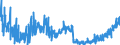 KN 2202 /Exporte /Einheit = Preise (Euro/Tonne) /Partnerland: Niederlande /Meldeland: Eur27_2020 /2202:Wasser, Einschl. Mineralwasser und Kohlensäurehaltiges Wasser, mit Zusatz von Zucker, Anderen Süßmitteln Oder Aromastoffen, und Andere Nichtalkoholhaltige Getränke (Ausg. Frucht- und Gemüsesäfte und Milch)