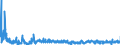 KN 2202 /Exporte /Einheit = Preise (Euro/Tonne) /Partnerland: Daenemark /Meldeland: Eur27_2020 /2202:Wasser, Einschl. Mineralwasser und Kohlensäurehaltiges Wasser, mit Zusatz von Zucker, Anderen Süßmitteln Oder Aromastoffen, und Andere Nichtalkoholhaltige Getränke (Ausg. Frucht- und Gemüsesäfte und Milch)