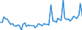 KN 2202 /Exporte /Einheit = Preise (Euro/Tonne) /Partnerland: Ver.koenigreich(Nordirland) /Meldeland: Eur27_2020 /2202:Wasser, Einschl. Mineralwasser und Kohlensäurehaltiges Wasser, mit Zusatz von Zucker, Anderen Süßmitteln Oder Aromastoffen, und Andere Nichtalkoholhaltige Getränke (Ausg. Frucht- und Gemüsesäfte und Milch)