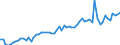 KN 2202 /Exporte /Einheit = Preise (Euro/Tonne) /Partnerland: Ver.koenigreich(Ohne Nordirland) /Meldeland: Eur27_2020 /2202:Wasser, Einschl. Mineralwasser und Kohlensäurehaltiges Wasser, mit Zusatz von Zucker, Anderen Süßmitteln Oder Aromastoffen, und Andere Nichtalkoholhaltige Getränke (Ausg. Frucht- und Gemüsesäfte und Milch)