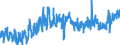 KN 2202 /Exporte /Einheit = Preise (Euro/Tonne) /Partnerland: Norwegen /Meldeland: Eur27_2020 /2202:Wasser, Einschl. Mineralwasser und Kohlensäurehaltiges Wasser, mit Zusatz von Zucker, Anderen Süßmitteln Oder Aromastoffen, und Andere Nichtalkoholhaltige Getränke (Ausg. Frucht- und Gemüsesäfte und Milch)