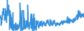 KN 2202 /Exporte /Einheit = Preise (Euro/Tonne) /Partnerland: Finnland /Meldeland: Eur27_2020 /2202:Wasser, Einschl. Mineralwasser und Kohlensäurehaltiges Wasser, mit Zusatz von Zucker, Anderen Süßmitteln Oder Aromastoffen, und Andere Nichtalkoholhaltige Getränke (Ausg. Frucht- und Gemüsesäfte und Milch)