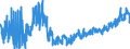 KN 2202 /Exporte /Einheit = Preise (Euro/Tonne) /Partnerland: Oesterreich /Meldeland: Eur27_2020 /2202:Wasser, Einschl. Mineralwasser und Kohlensäurehaltiges Wasser, mit Zusatz von Zucker, Anderen Süßmitteln Oder Aromastoffen, und Andere Nichtalkoholhaltige Getränke (Ausg. Frucht- und Gemüsesäfte und Milch)