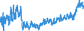 KN 2202 /Exporte /Einheit = Preise (Euro/Tonne) /Partnerland: Schweiz /Meldeland: Eur27_2020 /2202:Wasser, Einschl. Mineralwasser und Kohlensäurehaltiges Wasser, mit Zusatz von Zucker, Anderen Süßmitteln Oder Aromastoffen, und Andere Nichtalkoholhaltige Getränke (Ausg. Frucht- und Gemüsesäfte und Milch)