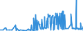 KN 2202 /Exporte /Einheit = Preise (Euro/Tonne) /Partnerland: San Marino /Meldeland: Eur27_2020 /2202:Wasser, Einschl. Mineralwasser und Kohlensäurehaltiges Wasser, mit Zusatz von Zucker, Anderen Süßmitteln Oder Aromastoffen, und Andere Nichtalkoholhaltige Getränke (Ausg. Frucht- und Gemüsesäfte und Milch)