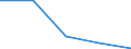 KN 2202 /Exporte /Einheit = Preise (Euro/Tonne) /Partnerland: Jugoslawien /Meldeland: Eur27 /2202:Wasser, Einschl. Mineralwasser und Kohlensäurehaltiges Wasser, mit Zusatz von Zucker, Anderen Süßmitteln Oder Aromastoffen, und Andere Nichtalkoholhaltige Getränke (Ausg. Frucht- und Gemüsesäfte und Milch)