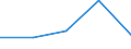 KN 2202 /Exporte /Einheit = Preise (Euro/Tonne) /Partnerland: Sowjetunion /Meldeland: Eur27 /2202:Wasser, Einschl. Mineralwasser und Kohlensäurehaltiges Wasser, mit Zusatz von Zucker, Anderen Süßmitteln Oder Aromastoffen, und Andere Nichtalkoholhaltige Getränke (Ausg. Frucht- und Gemüsesäfte und Milch)