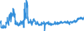 KN 2202 /Exporte /Einheit = Preise (Euro/Tonne) /Partnerland: Rumaenien /Meldeland: Eur27_2020 /2202:Wasser, Einschl. Mineralwasser und Kohlensäurehaltiges Wasser, mit Zusatz von Zucker, Anderen Süßmitteln Oder Aromastoffen, und Andere Nichtalkoholhaltige Getränke (Ausg. Frucht- und Gemüsesäfte und Milch)